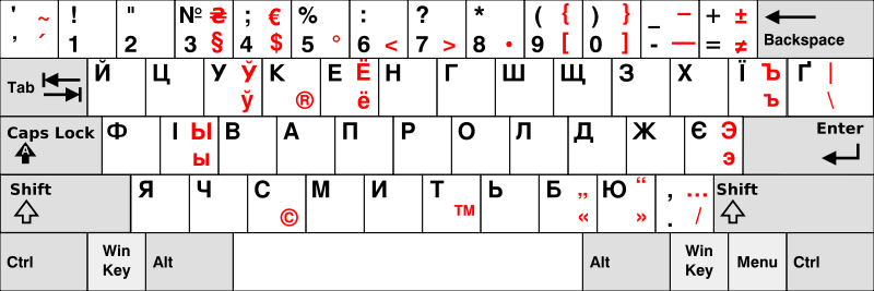 Ukrainian Unicode